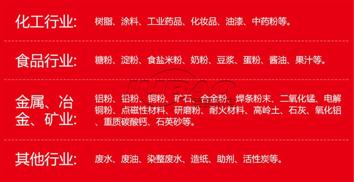 旋振篩適用物料及行業